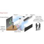3D Película de Proyección Holográfica para el Escenario (por metro cuadrado) - Imagen 6