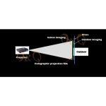 Película de Proyección Holográfica 3D - Imagen 7