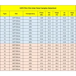 Membrana Fotovoltaica Transparente Delgada para Ventanas y Techos de Edificios - Imagen 6