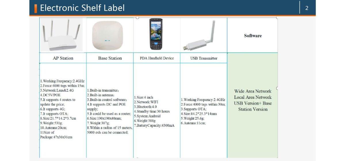 ESL - Etiqueta Electrónica LED para Estantes - Imagen 9