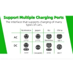 Estación de Recarga de Vehículos Eléctricos con Señalización Digital - Imagen 6