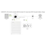 Growatt MIN 3000 TL-XH 3kW Inversor Híbrido Solar (Monofásico) - Imagen 2