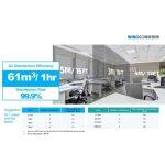 Guardian Storm - Panel LED de Desinfección de Aire contra Bacterias y Microorganismos - Imagen 9