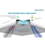 Guardian Storm - Panel LED de Desinfección de Aire contra Bacterias y Microorganismos - Imagen 2