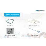 Guardian Storm - Panel LED de Desinfección de Aire contra Bacterias y Microorganismos - Imagen 18