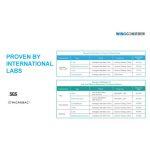 Guardian Storm - Panel LED de Desinfección de Aire contra Bacterias y Microorganismos - Imagen 19