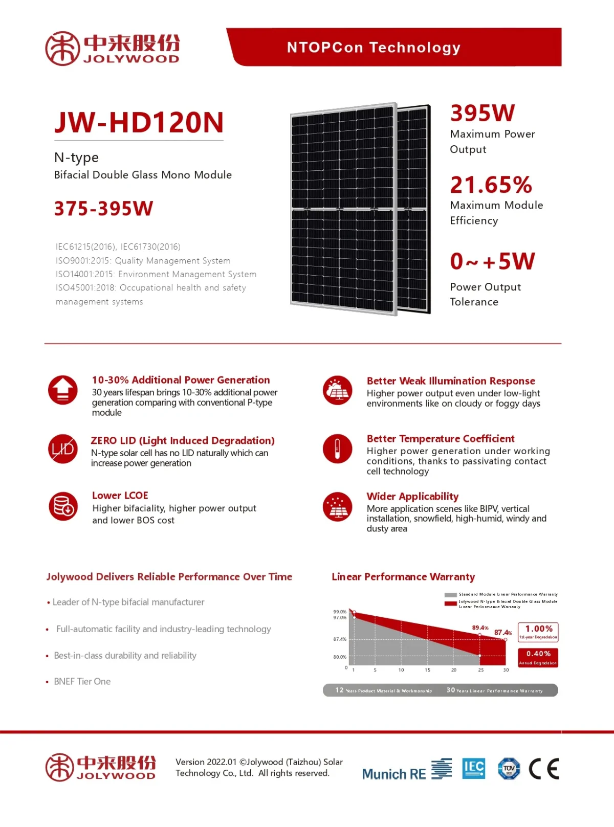 Jolywood Solar Panel solar JW-HD120N-385 Watt N-type Marco Negro Bifacial - Imagen 3