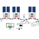 NEP BDM-600X Wifi Microinversor Solar con Potencia Nominal de 600 vatios - Imagen 4