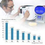 DEDAKJ DE-1A Dispositivo de Oxígeno Portátil con Ionizador de Aire - Imagen 7