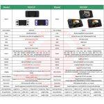 RG351P Consola de Videojuegos Portátil que Admite Juegos PSP, PS1, DC, NDS y N64 - Imagen 8
