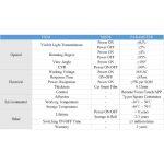 Película PDLC Autoadhesiva Inteligente de Ventana de Coche - Imagen 6