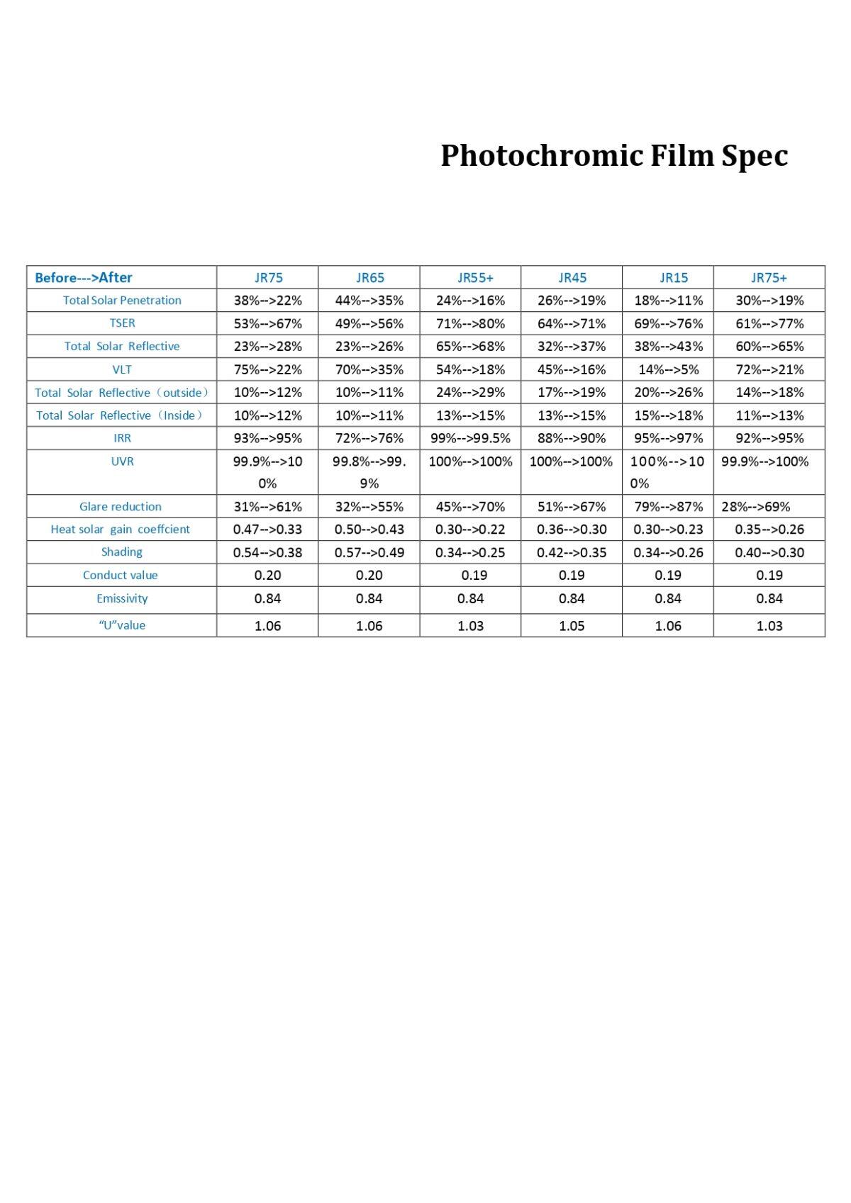 Película Fotocromática para Ventanas con Ajuste de Luz Automático y Protección UV - Imagen 6