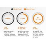 Xiaomi HIMO Z20 Max Bicicleta Eléctrica Plegable - Imagen 16