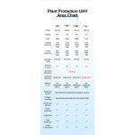 YK-6 Drone Agrícola para Fumigación de Plantas y Cultivo de Suelos - Imagen 10