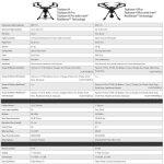 Yuneec Typhoon H Plus Dron Hexacóptero Profesional - Imagen 7