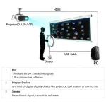 human-machine interface