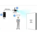 Asistente 3D con IA: Configuración sencilla