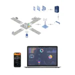 soluciones de iluminación avanzadas