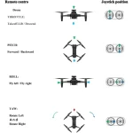 dron robusto para exteriores