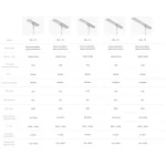 funciones de iluminación inteligente