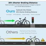 efficient hydraulic disc brakes