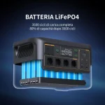 inversor de carga rápida