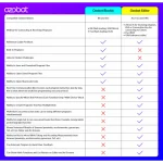 Kit de programación para niños