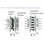 energy saving smart film
